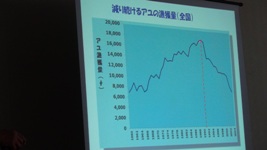 アユ資源会議④